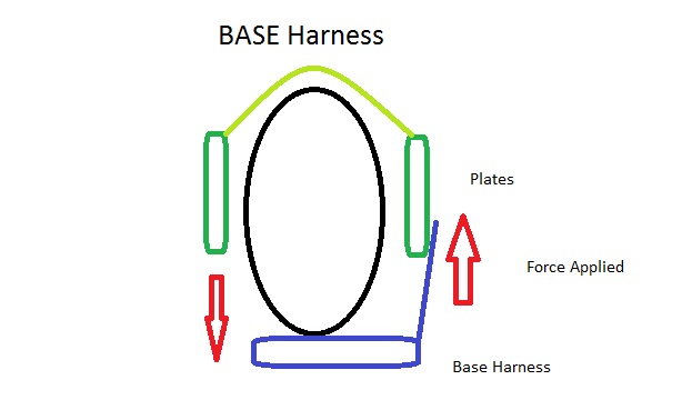 BASE Harness